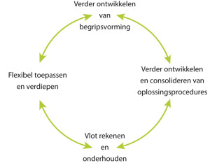 Afdrukken